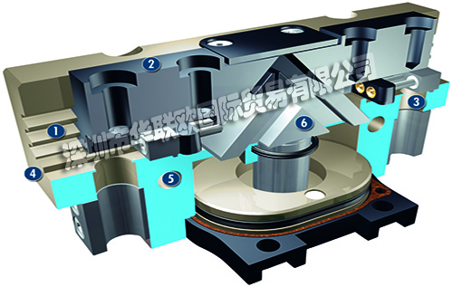 SCHUNK平行夾爪PGN-plus 40-AS-EX通用ATEX型二指平行夾爪，帶多齒導(dǎo)軌，因此具有較大的抓取力和最大的力矩，氣動方式啟動夾爪，采用表面輸電的楔齒工作原理，可用于多塵環(huán)境的特殊型號。